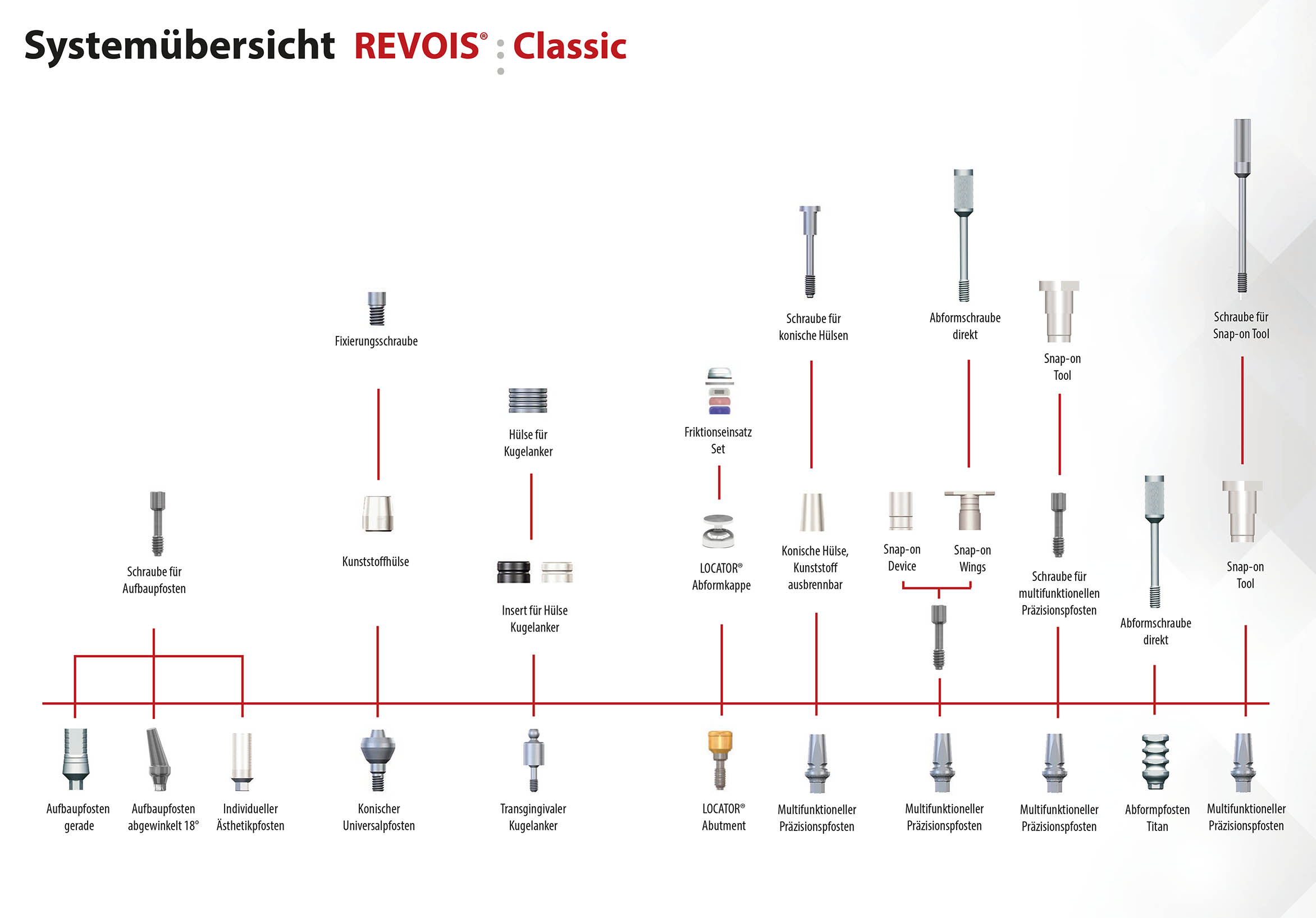 revois classic